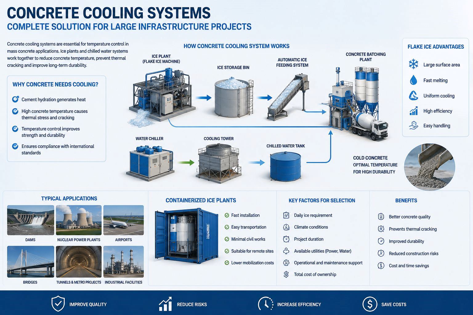 Top 10 Frequently Asked Questions About Concrete Cooling Systems
